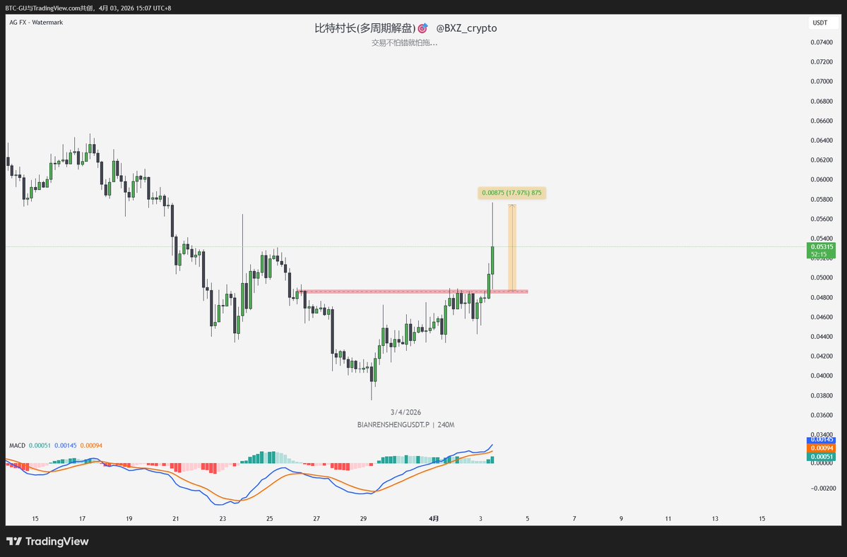 比特村长(多周期解盘) tweet media