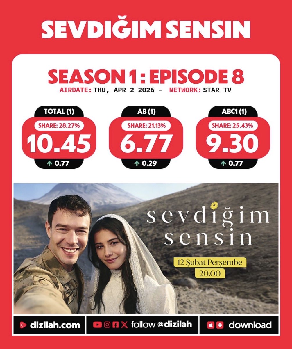 Yeşim Aslan tweet media