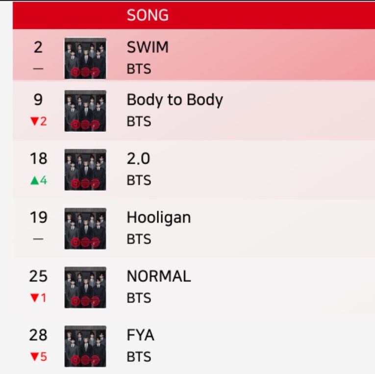 Bangtan Streamers⁷⊙⊝⊜ tweet media