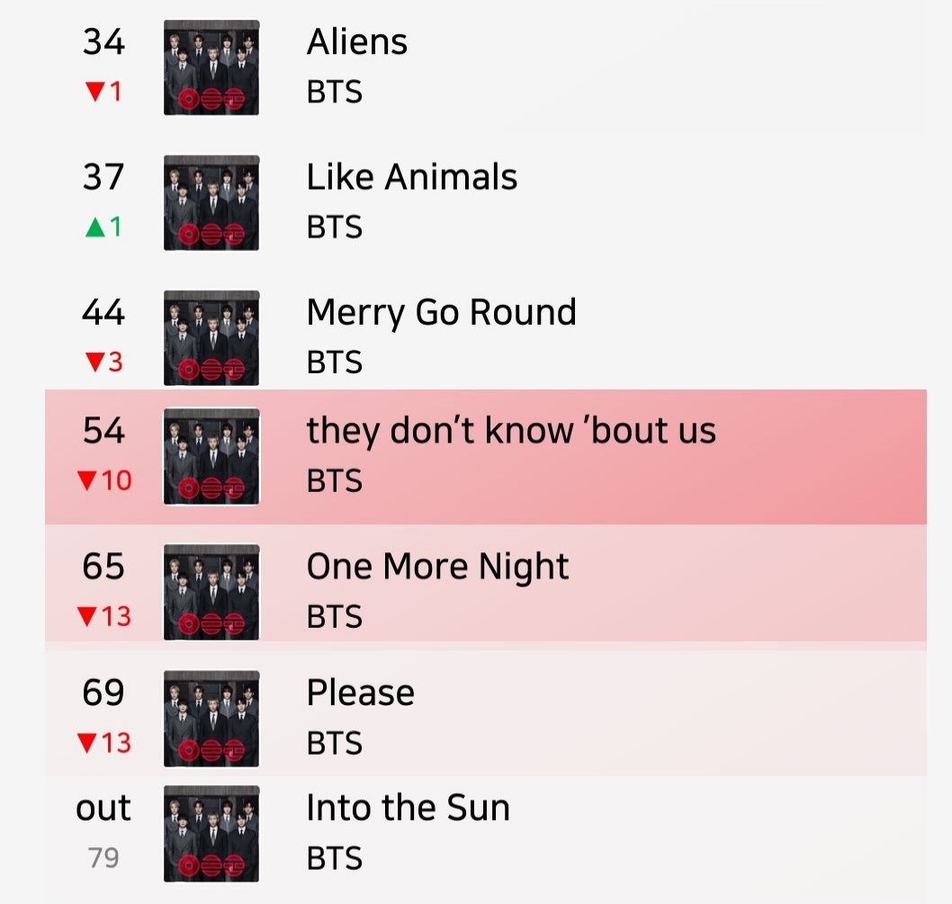 Bangtan Streamers⁷⊙⊝⊜ tweet media