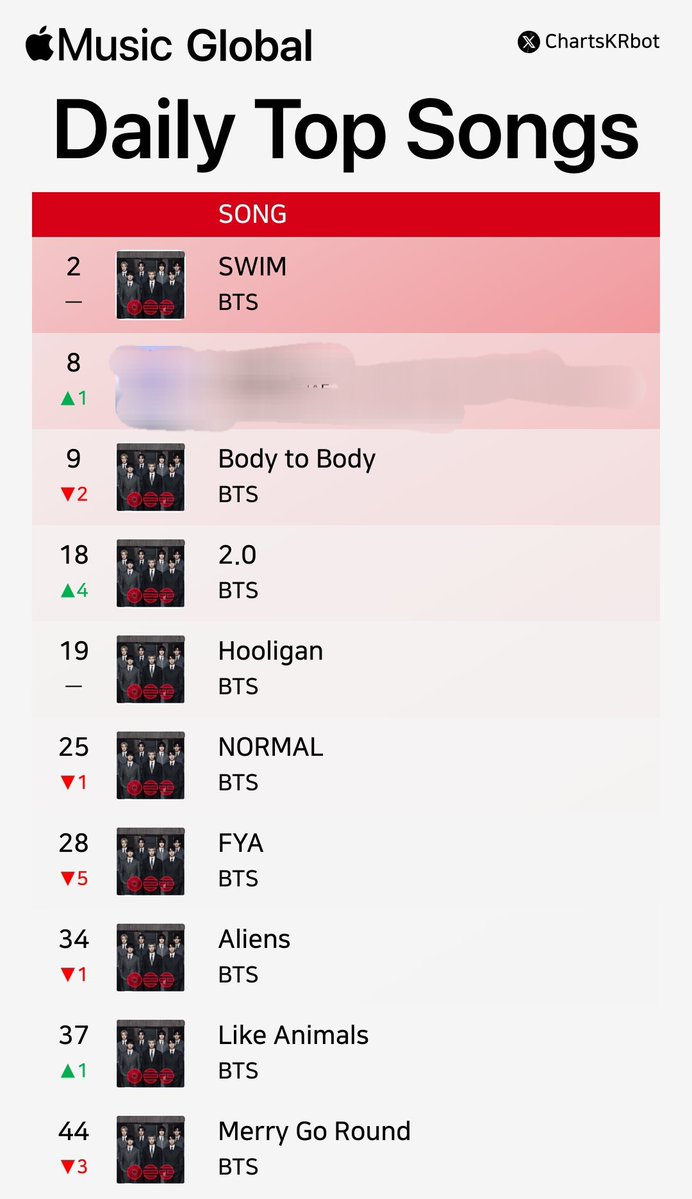 Rain 🥢 tweet media