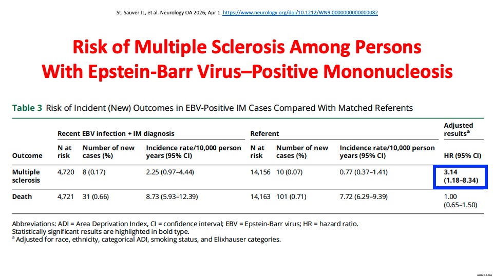Juan E Losa. Infectólogo. HUFA. URJC. Sandoval Sur tweet media