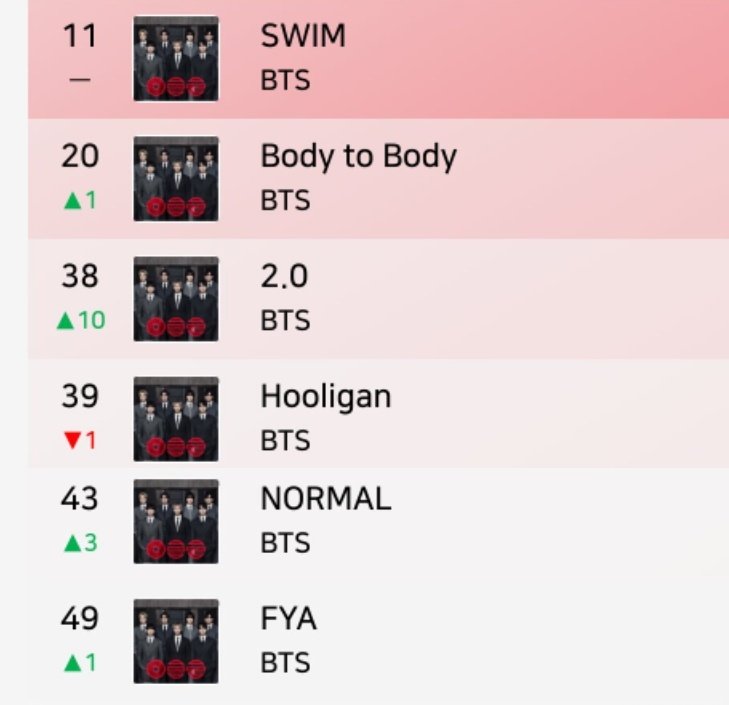 Bangtan Streamers⁷⊙⊝⊜ tweet media