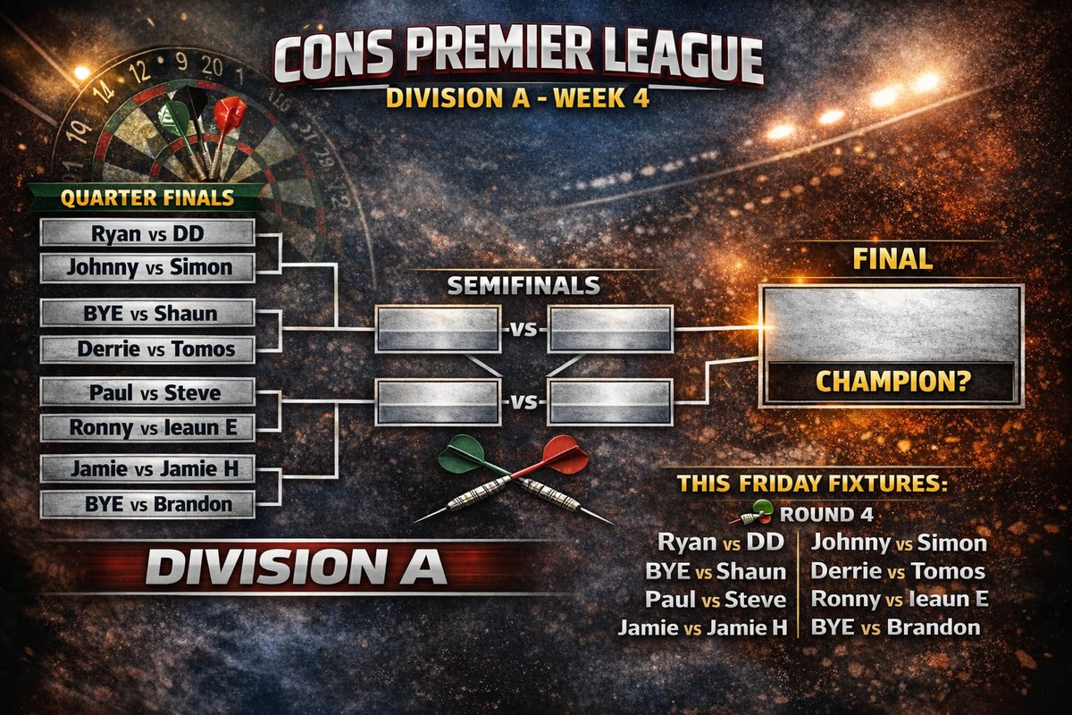 ConsBravoDarts's tweet image. #ConsPremierLeague 🎯

We move onto #Week4 in the A Division this evening and with lots of points up for grabs can we see a change at the top and players breaking into the playoff spot! 
Come along to Pontnewydd Conservative Club to watch some #Eggsellent Darts 🎯🐣🐰