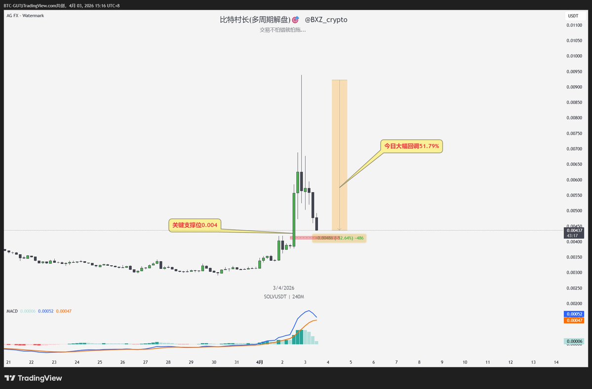 比特村长(多周期解盘) tweet media