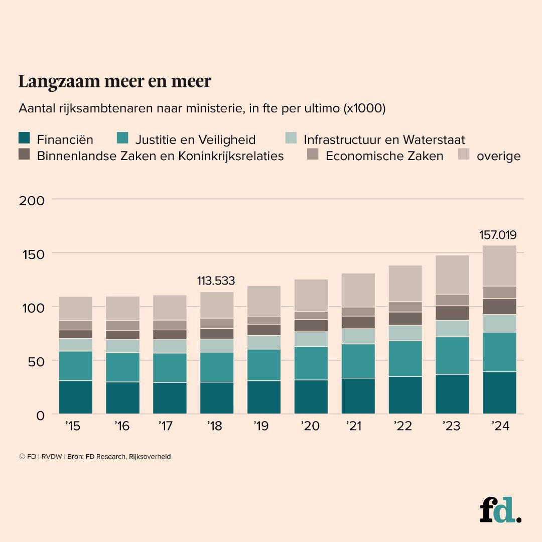 Andreas Kinneging tweet media