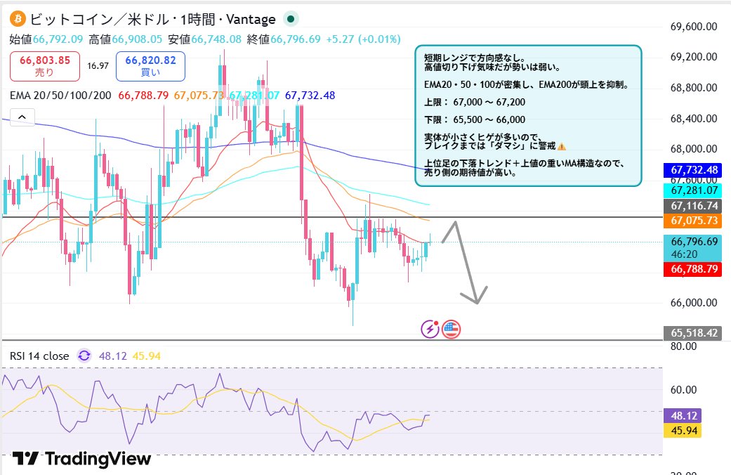 まゆとﾒﾘｰちゃん🐩👑| ドル円・ゴールド tweet media