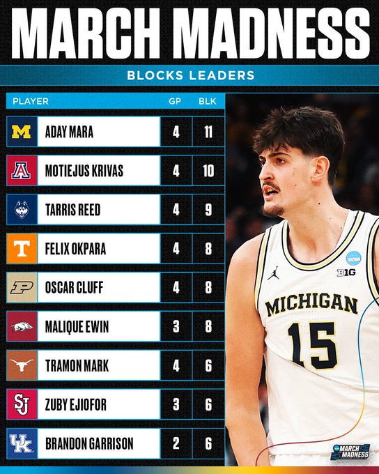 NCAA PLAY&REWIND tweet media