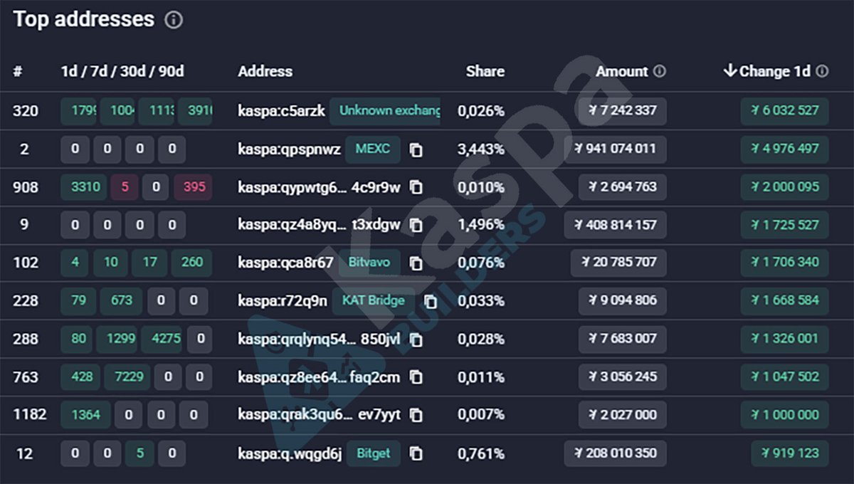 Kaspa Builders tweet media