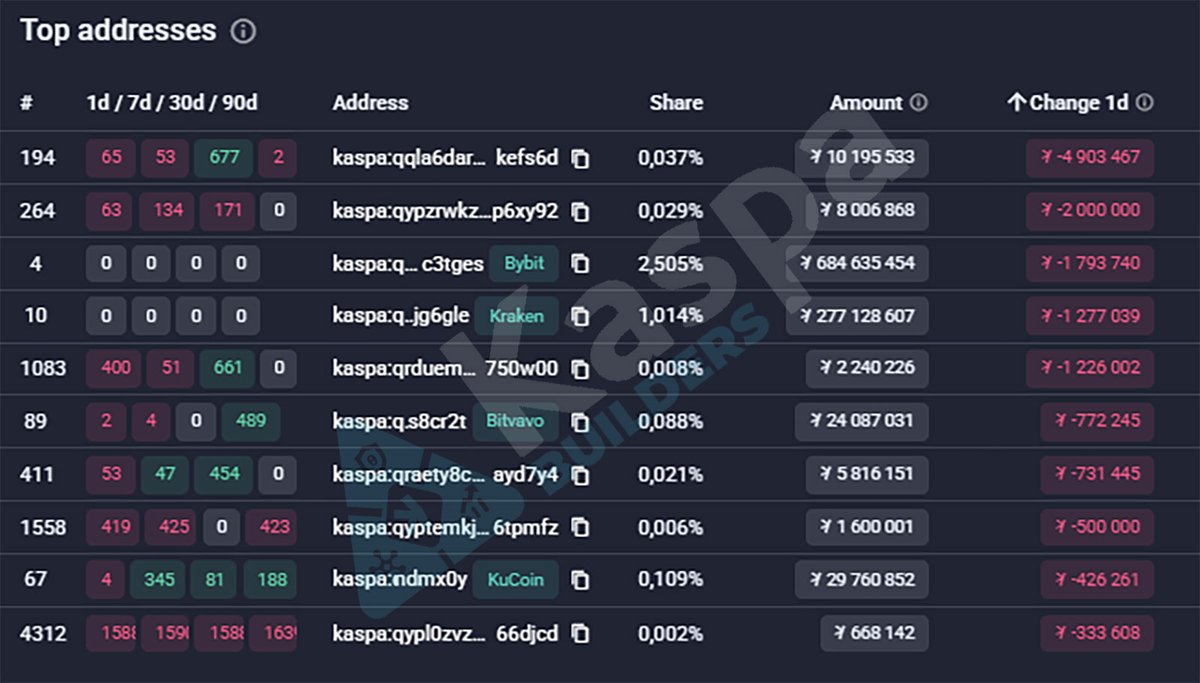 Kaspa Builders tweet media