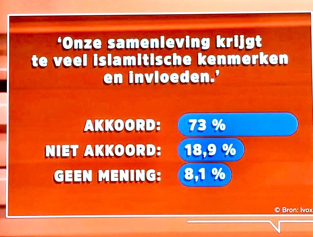 Filip Dewinter tweet media