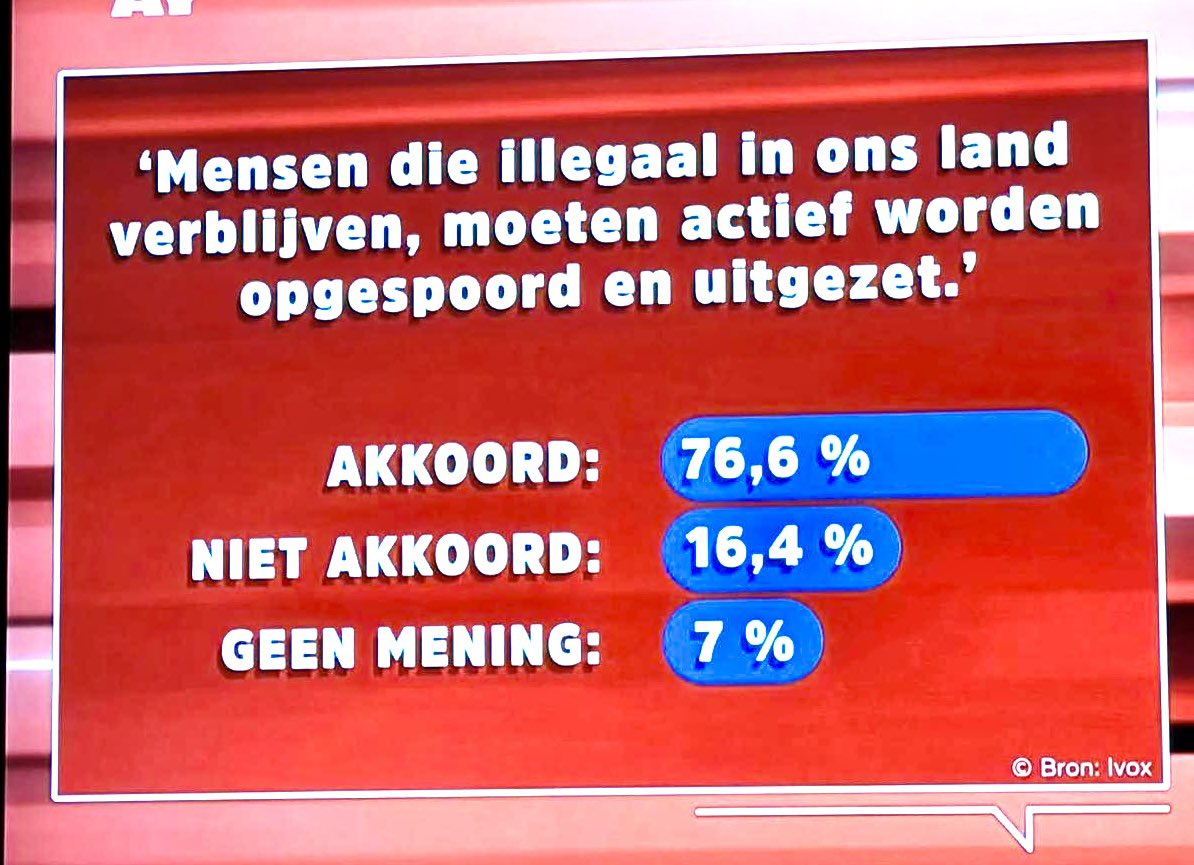 Filip Dewinter tweet media