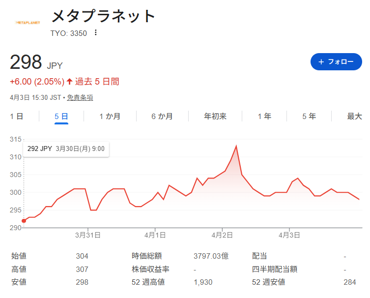 Sai@BTCガチホ×アルト先物 tweet media
