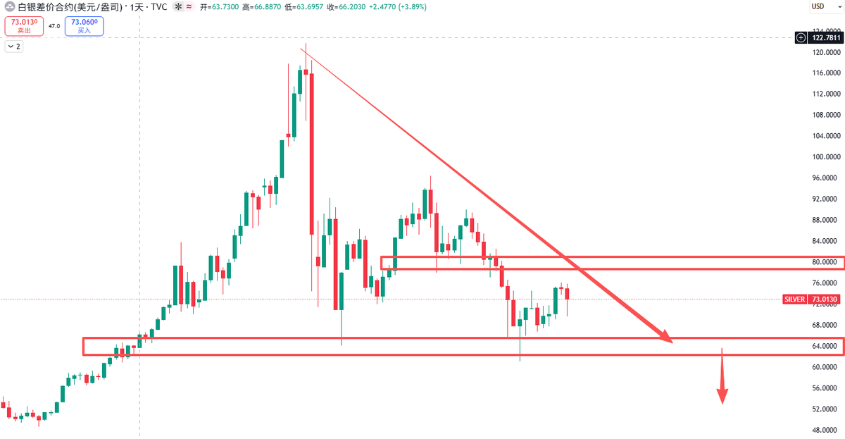链上散修 tweet media