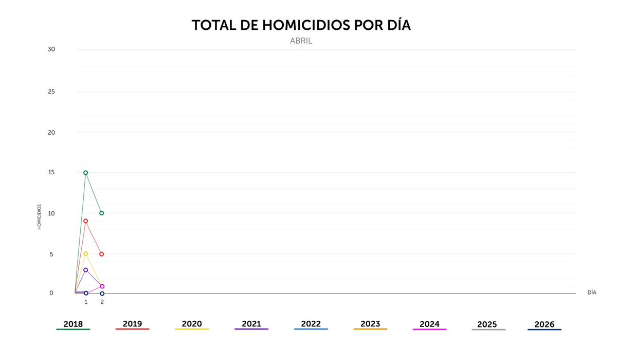 PNC El Salvador tweet media