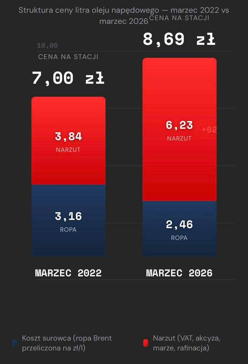 F-35 🛬 🇵🇱 tweet media