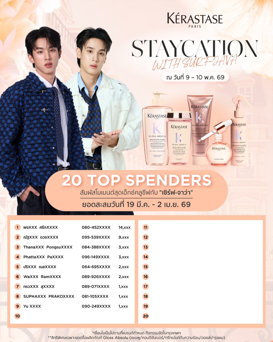 7 วันสุดท้าย!! กิจกรรมที่ให้คุณมากรี๊ดกับ 'เซิร์ฟ-จาว่า'
หมดเขต 10 เม.ย. 69 นี้! ลุ้นเป็นผู้โชคดีสุด Exclusive กับ เซิร์ฟ-จาว่า “Kérastase Staycation with ‘SURF-JAVA’”
.
✨ โอกาสดี ๆ จัดเต็มขนาดนี้ต้องรีบแล้ว!
.
📌 อัปเดตยอดล่าสุดของ 20 Top Spenders*
🗓️ อัปเดตยอดถึงวันที่ 2 เม.ย.