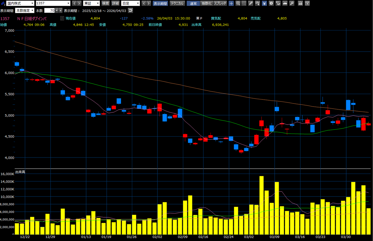 デイトレするコダック_必殺ド忘れ！ tweet media