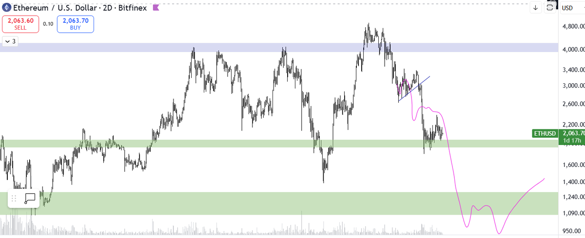 ⟁ Crypto EC (τ) tweet media