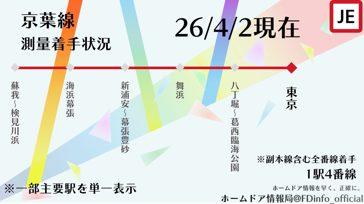 ホームドア情報局【公式】 tweet media