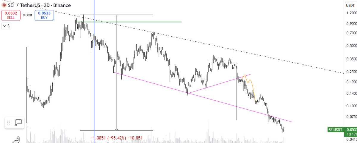 ⟁ Crypto EC (τ) tweet media