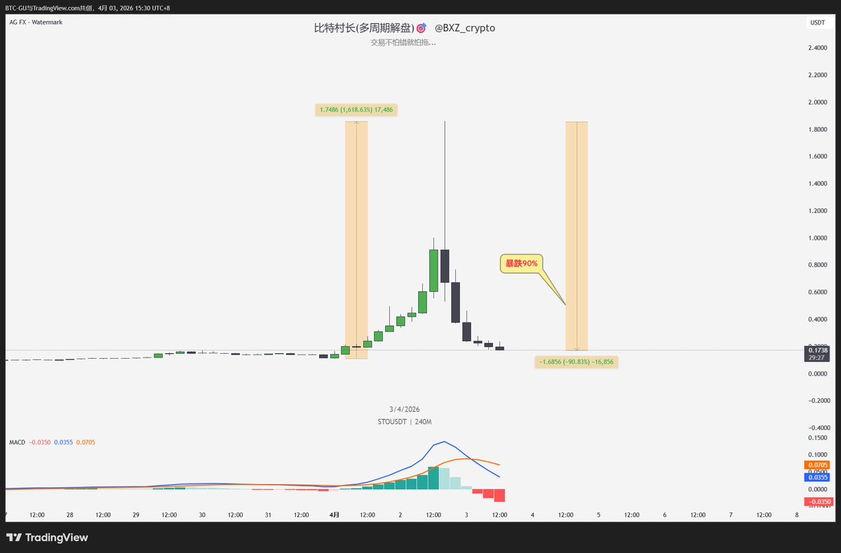 比特村长(多周期解盘) tweet media