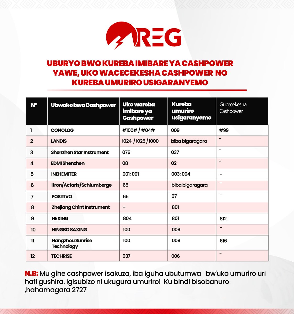 Emmanuel SAFARI tweet media