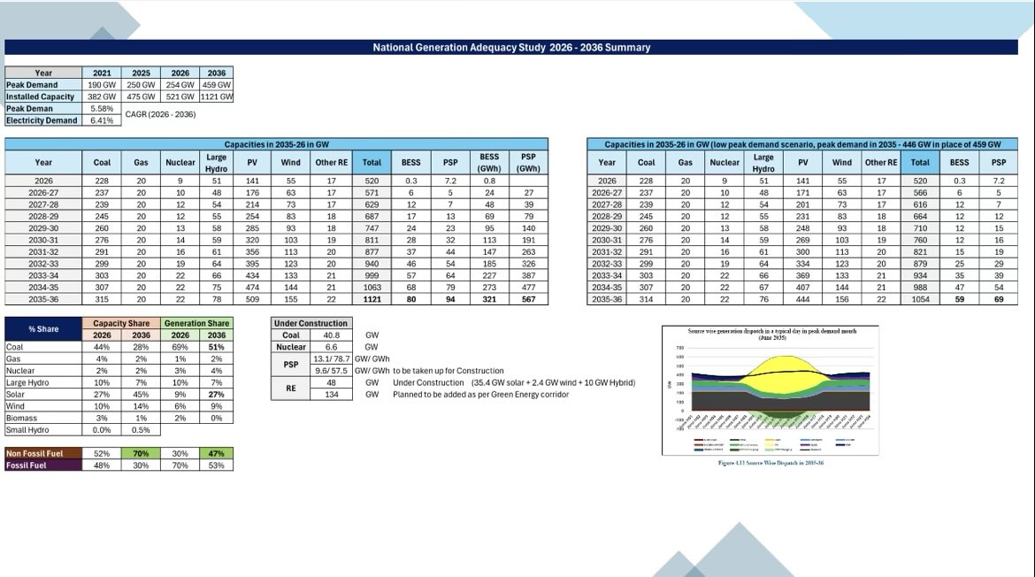 Rajesh Singla tweet media