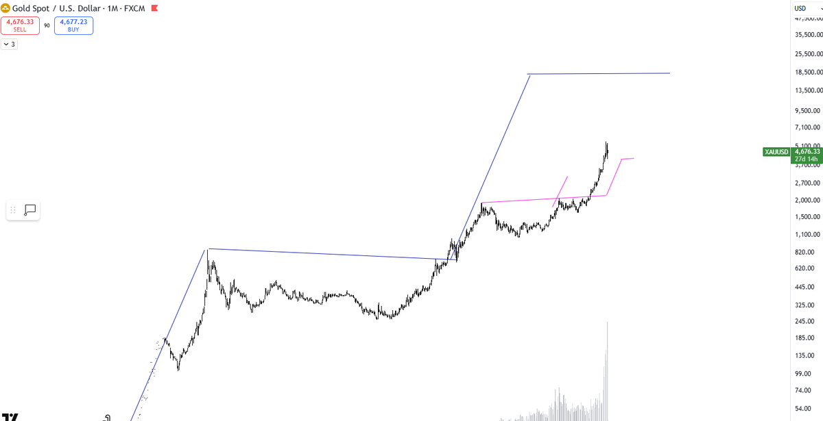 ⟁ Crypto EC (τ) tweet media