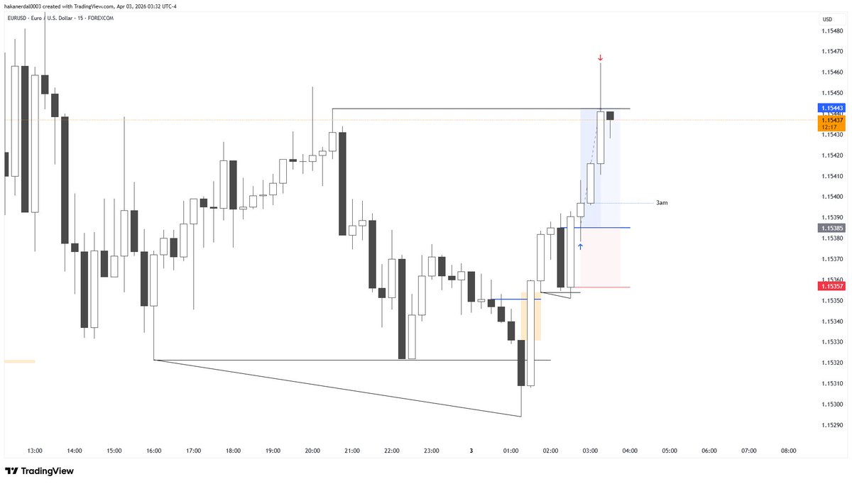 _hakan_erdal_'s tweet photo. #EURUSD
2R https://t.co/umtkY1TG6y