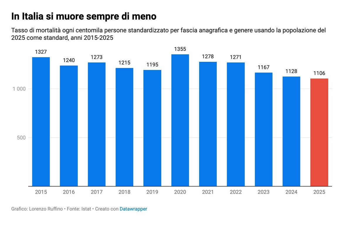 Pills of Science🧬 tweet media