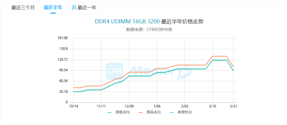 AD不是奶 tweet media