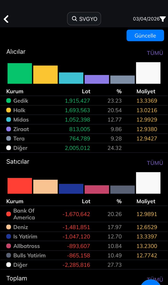 Borsa rehberi tweet media