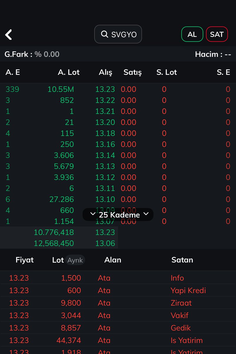 Borsa rehberi tweet media