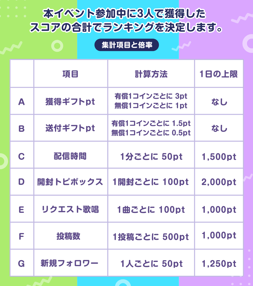 topia(トピア) - バーチャル音楽ライブ配信アプリ tweet media