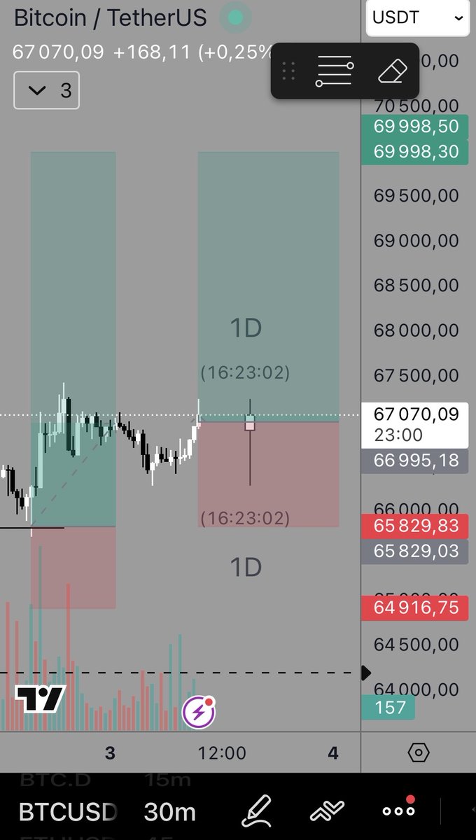 Raphaël - Trader tweet media
