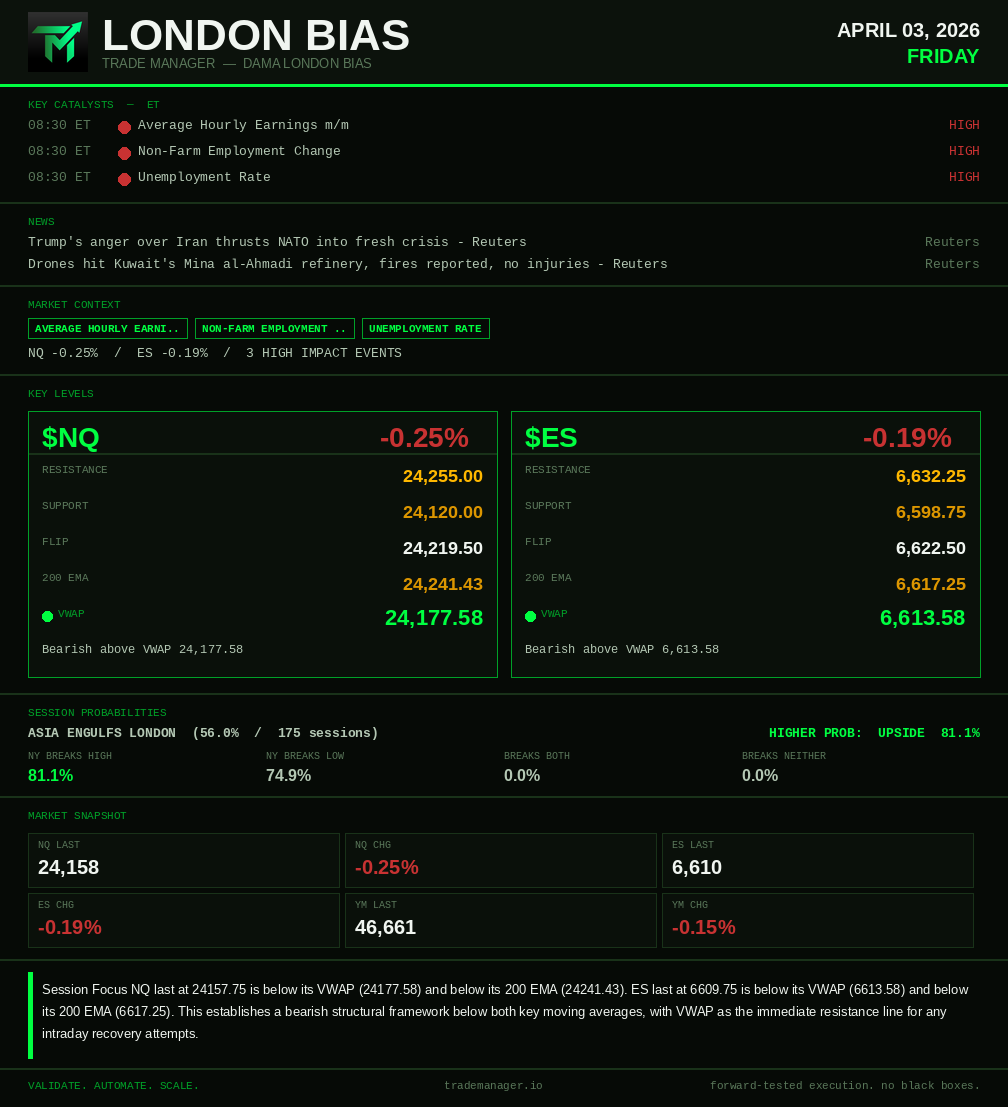 Trade Manager tweet media