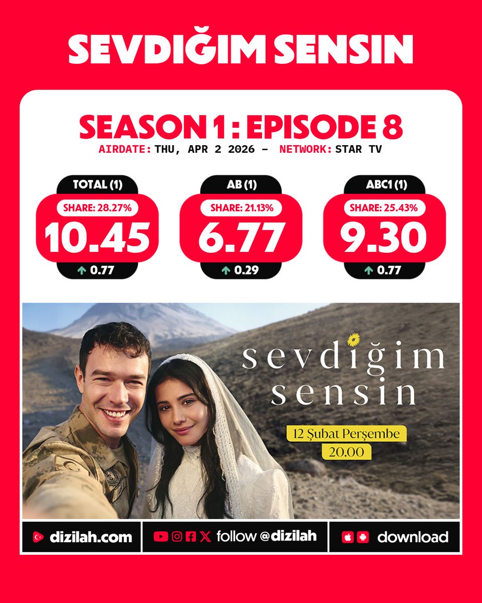 Dicleyle Erkanın birlik olup aldurları yıkması varken onları ayırıp tek başına intikam almaya çalışan bir Dicle yazmazlar umarım onlar bir gün tabiki ayrılıcak bunu biliyoruz ama Dicle Erkana saçma davranmasın şimdi bile uyuz ediyor Erkan sabrediyor bakalım ne zaman patlicak