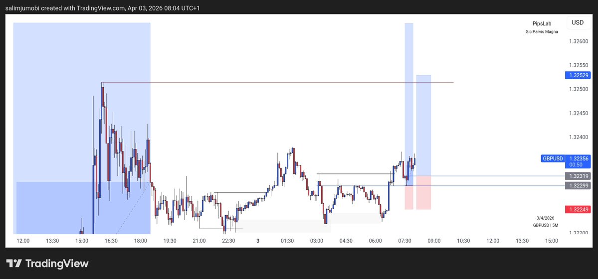 PipsLab 📊🔬 tweet media