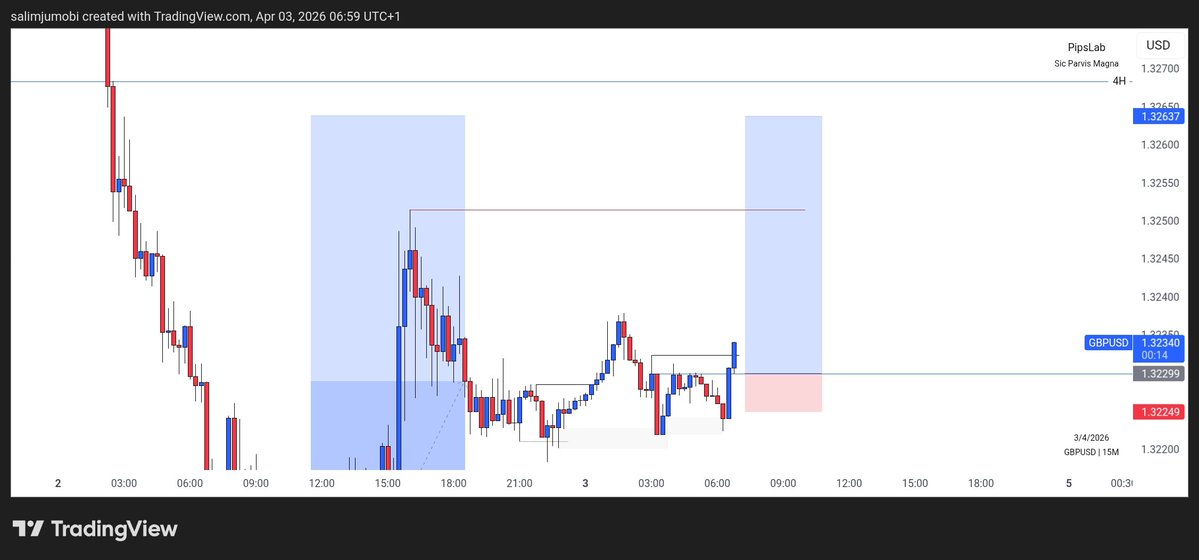 PipsLab 📊🔬 tweet media