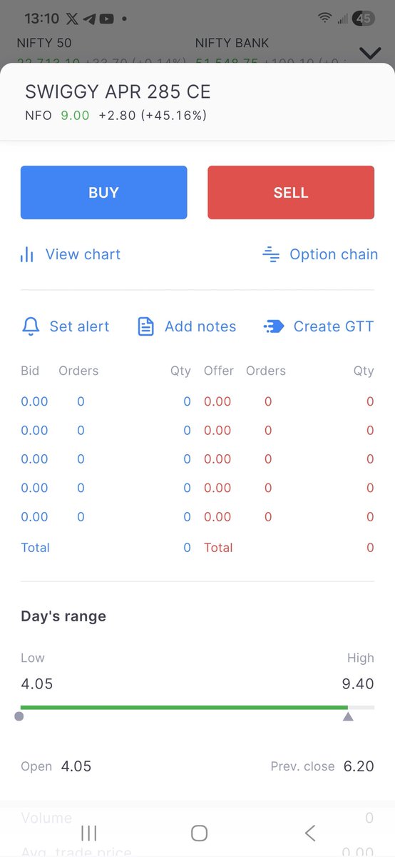 Saibaba2023's tweet image. #swings

Options  Looking good 

My buy levels 6,   target  15+