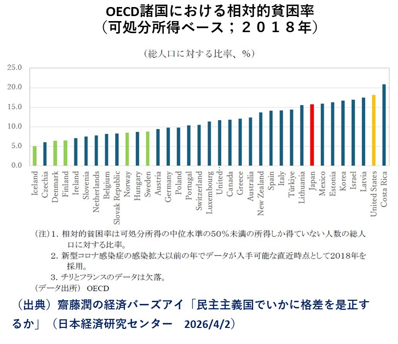 日本経済研究センター tweet media