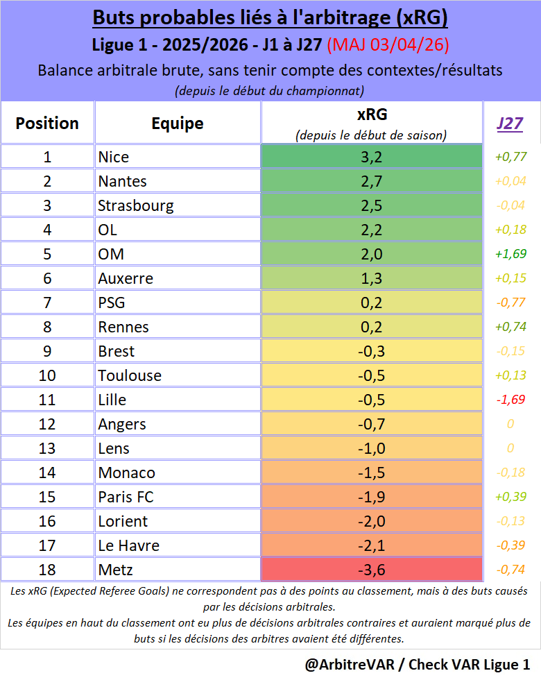 Check VAR Ligue 1 tweet media