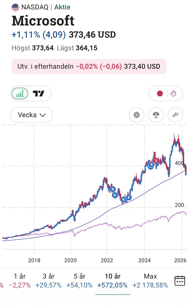 ELi Invest tweet media