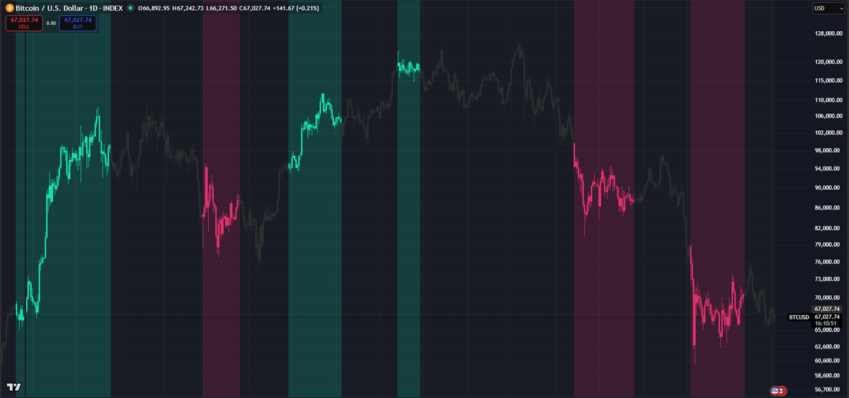 CryptoSwing Systems tweet media