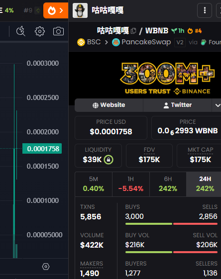 Airdrop New Coin tweet media
