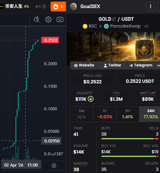 Airdrop New Coin tweet media