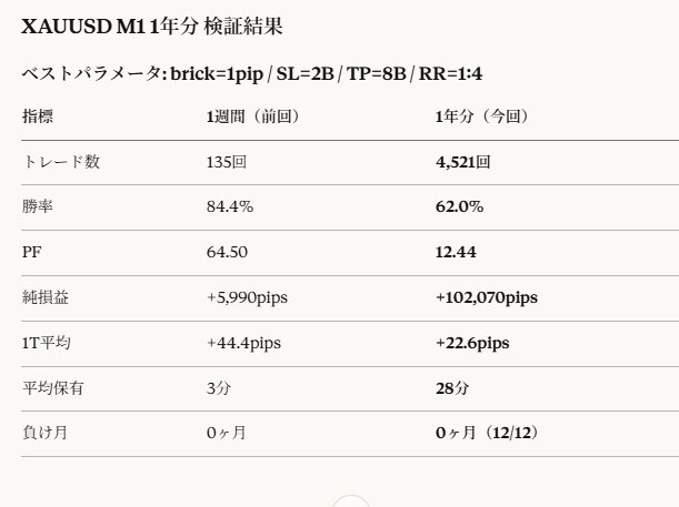 Nami@RenkoTrader tweet media