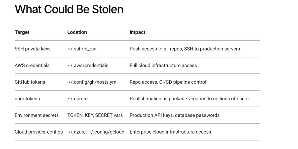 the_yellow_fall's tweet image. Adversa uncovers a critical flaw in Anthropic’s Claude Code. By bypassing the 50-subcommand limit, hackers can execute malignant directives in AI pipelines.

#ClaudeCode #Anthropic #AIVulnerability #CyberSecurity2026 #InfoSec #PromptInjection #Adversa
meterpreter.org/the-fifty-comm…
