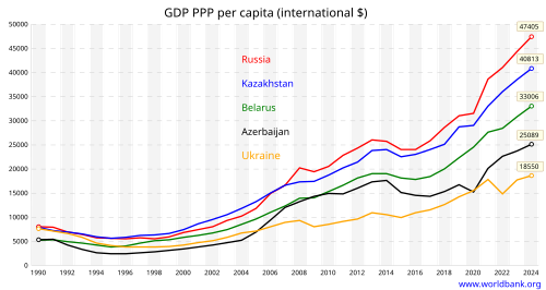 Azamat Bagatov 🇺🇲✡️ tweet media